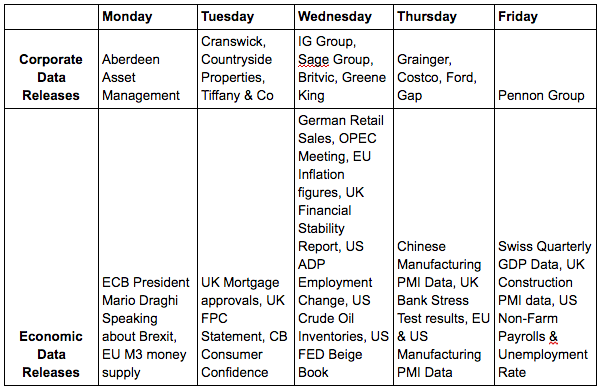 week ahead data table