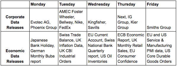the week ahead data table 20th march