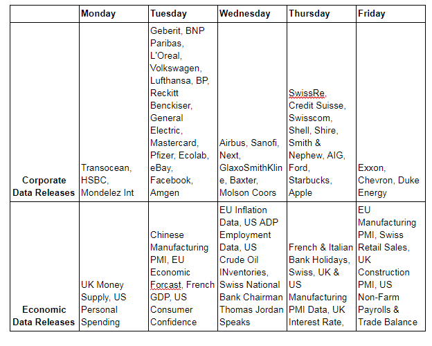 table - week ahead - 29/10/2018